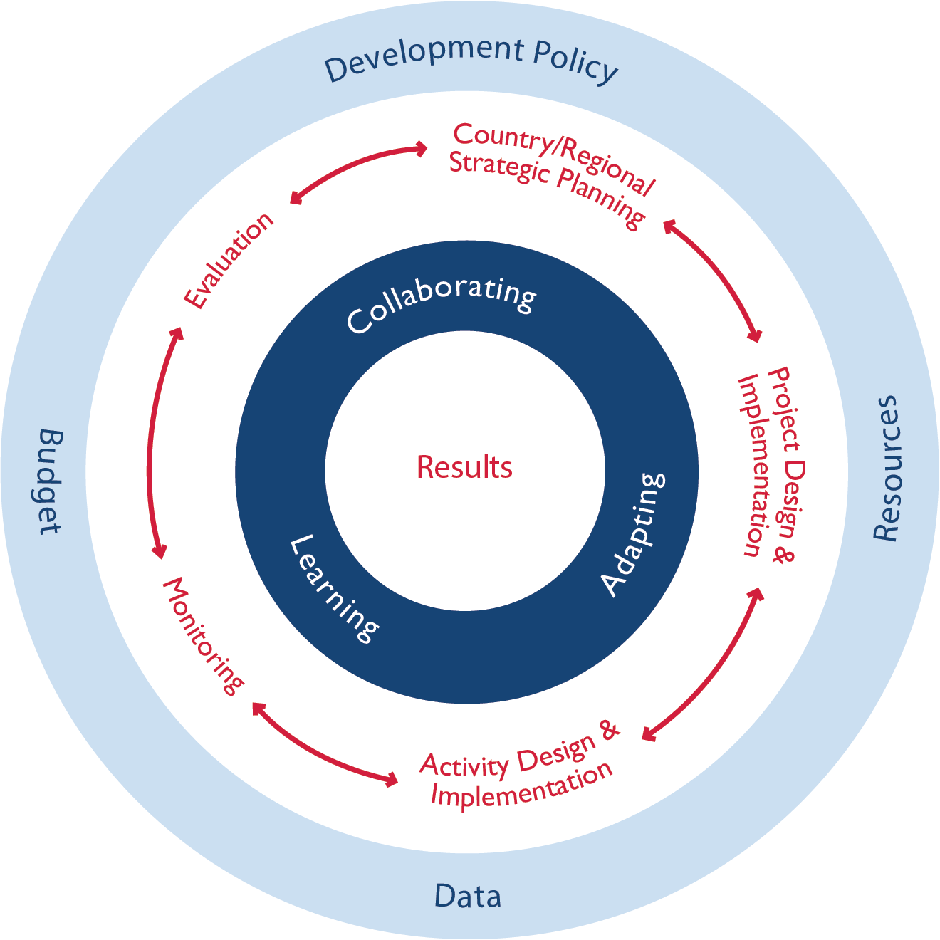 Usaid In Africa