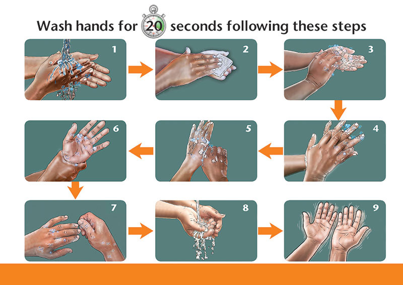 Illustration of Wash hands for 20 seconds following these steps
