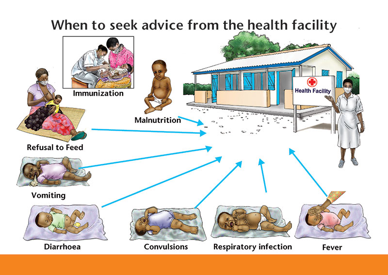 Illustration of When to seek advice from the health facility