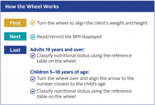Image showing how the wheel works