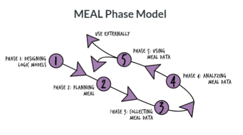 MEAL_Phase_drawing