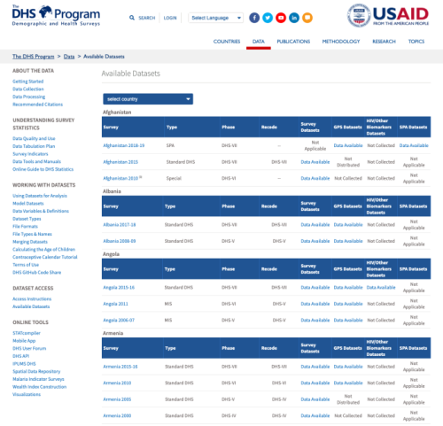 Screenshot of Demographic and Health Surveys tool