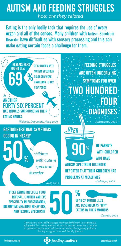 Autism And Feeding Struggles: How Are They Related | USAID Advancing ...